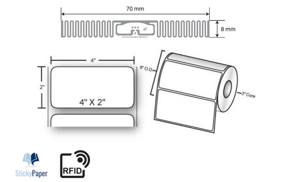 RFID TT 4x2 3in core